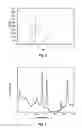 Fig. 09 - Sonication for improved particle size distribution of core-shell particles