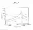 Fig. 04 - Plasma processing apparatus and plasma processing method