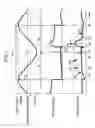 Fig. 02 - Arc welding method and arc welding apparatus
