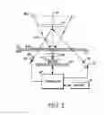 Fig. 04 - Imaging slot scanner with multiple field of view