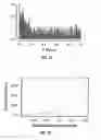 Fig. 03 - Using plasma proteomic pattern for diagnosis, classification, prediction of response to therapy and clinical behavior, stratification of therapy, and monitoring disease in hematologic malignancies