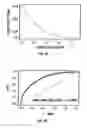 Fig. 04 - Using plasma proteomic pattern for diagnosis, classification, prediction of response to therapy and clinical behavior, stratification of therapy, and monitoring disease in hematologic malignancies
