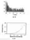 Fig. 05 - Using plasma proteomic pattern for diagnosis, classification, prediction of response to therapy and clinical behavior, stratification of therapy, and monitoring disease in hematologic malignancies
