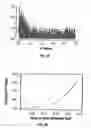Fig. 07 - Using plasma proteomic pattern for diagnosis, classification, prediction of response to therapy and clinical behavior, stratification of therapy, and monitoring disease in hematologic malignancies