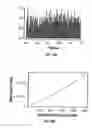 Fig. 15 - Using plasma proteomic pattern for diagnosis, classification, prediction of response to therapy and clinical behavior, stratification of therapy, and monitoring disease in hematologic malignancies