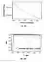 Fig. 16 - Using plasma proteomic pattern for diagnosis, classification, prediction of response to therapy and clinical behavior, stratification of therapy, and monitoring disease in hematologic malignancies