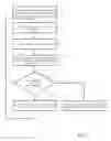 Fig. 04 - Method of processing of an object