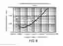 Fig. 07 - Gas delivery system with voltage gradient for an ion microscope