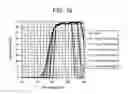 Fig. 12 - Infrared transmission filter and imaging device