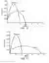 Fig. 08 - Method of ionization