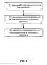 Fig. 05 - HIGH POLYMER SOLUTION, NEGATIVE ELECTRODE MATERIAL AND NEGATIVE ELECTRODE