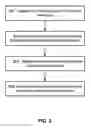 Fig. 06 - HIGH POLYMER SOLUTION, NEGATIVE ELECTRODE MATERIAL AND NEGATIVE ELECTRODE