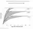 Fig. 01 - COMPOSITION OF HCFO-1233zd AND POLYOL BLENDS FOR USE IN POLYURETHANE FOAM