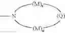Fig. 17 - Photochromic materials having extended pi-conjugated systems and compositions and articles including the same