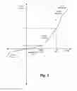 Fig. 10 - Punch-through diode