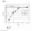 Fig. 05 - Material for a hole transport layer with p-dopant
