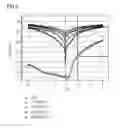 Fig. 06 - Material for a hole transport layer with p-dopant