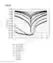 Fig. 07 - Material for a hole transport layer with p-dopant