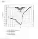 Fig. 08 - Material for a hole transport layer with p-dopant
