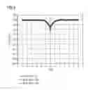 Fig. 09 - Material for a hole transport layer with p-dopant