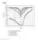 Fig. 10 - Material for a hole transport layer with p-dopant