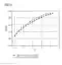 Fig. 12 - Material for a hole transport layer with p-dopant
