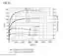 Fig. 13 - Material for a hole transport layer with p-dopant
