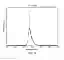 Fig. 08 - FILMS AND STRUCTURES FOR METAL OXIDE SEMICONDUCTOR LIGHT EMITTING DEVICES AND METHODS