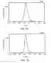 Fig. 07 - Semiconductor light emitting device
