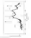 Fig. 07 - Measurement of CMOS device channel strain by X-ray diffraction