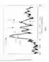 Fig. 13 - Measurement of CMOS device channel strain by X-ray diffraction