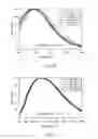 Fig. 08 - High Efficiency Conversion LED