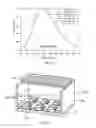 Fig. 09 - High Efficiency Conversion LED