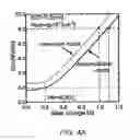 Fig. 08 - Transistor and semiconductor device