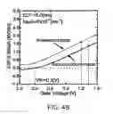 Fig. 09 - Transistor and semiconductor device