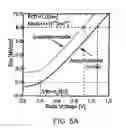 Fig. 10 - Transistor and semiconductor device