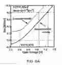 Fig. 12 - Transistor and semiconductor device