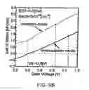Fig. 13 - Transistor and semiconductor device