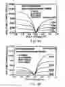 Fig. 17 - Transistor and semiconductor device