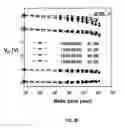 Fig. 22 - High-κ capped blocking dielectric bandgap engineered SONOS and MONOS