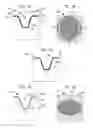 Fig. 06 - High density three-dimensional integrated capacitors
