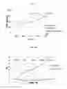 Fig. 03 - Processing additives and uses of same in rotational molding