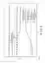 Fig. 06 - Dynamic electrical load management