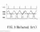 Fig. 02 - Voltage regulator and pulse width modulation signal generation method thereof