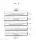 Fig. 11 - Method and equipment for testing semiconductor apparatuses simultaneously and continuously