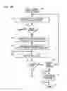 Fig. 14 - Fault tolerant integrated circuit architecture
