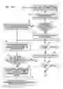 Fig. 16 - Fault tolerant integrated circuit architecture