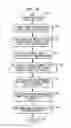 Fig. 18 - Fault tolerant integrated circuit architecture