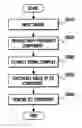 Fig. 01 - APPARATUS AND METHOD FOR CALIBRATING SIGNAL