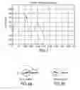 Fig. 04 - Drive system for operating an electric device